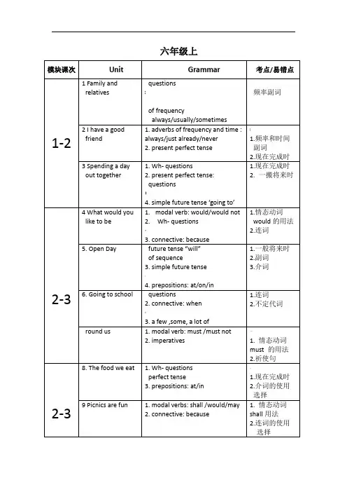 牛津上海版初中英语各单元知识点