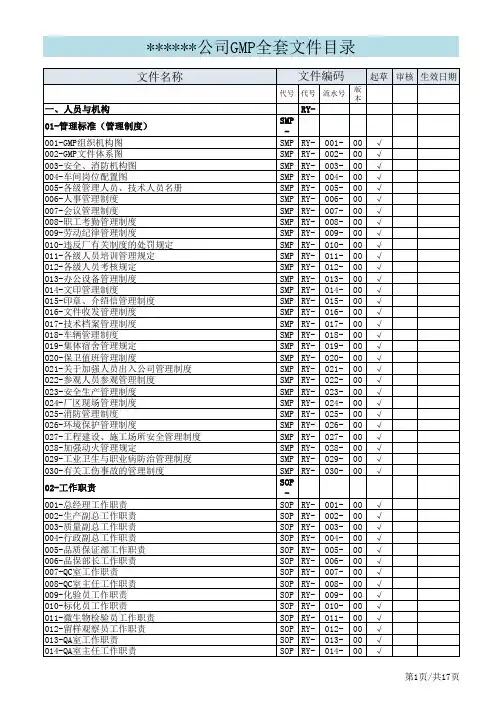 GMP全套文件目录