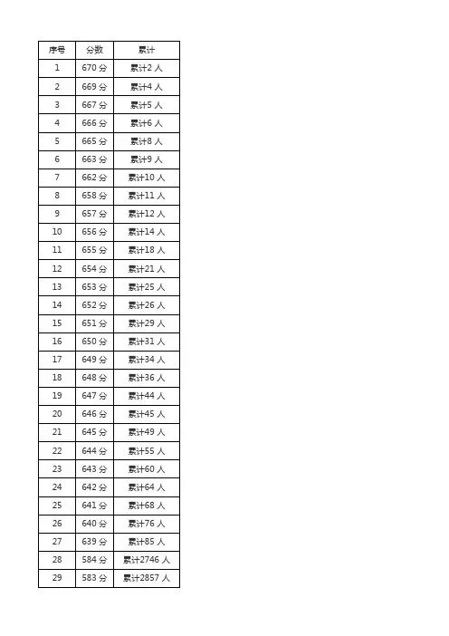 河南省普通高招2010-2018年文科分数段统计表(一分一段)