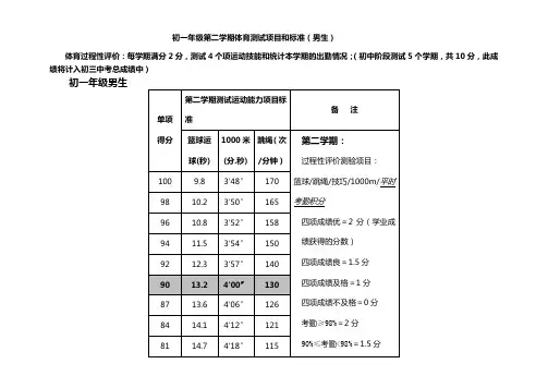 初二体育测试项目标准