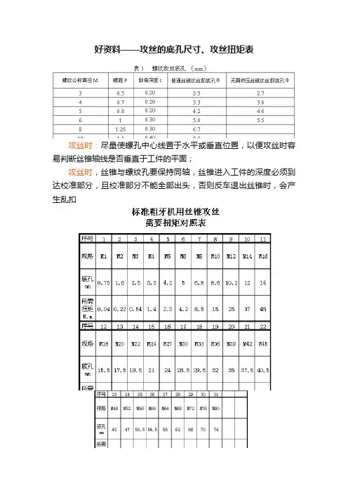 好资料——攻丝的底孔尺寸、攻丝扭矩表