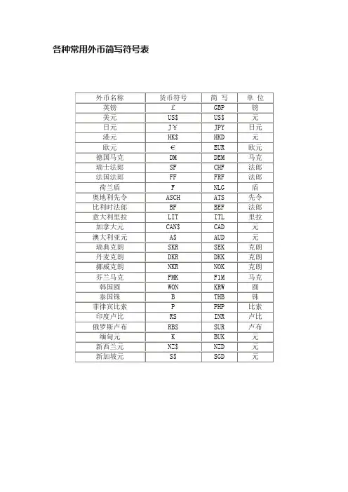 各种常用外币简写符号表