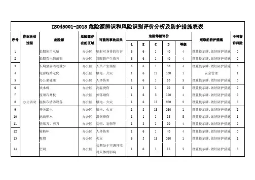 ISO45001-2018危险源辨识和风险识别评价分析及防护措施表