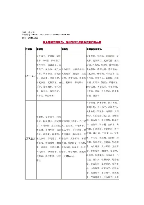 2020年常见肝酶的抑制剂、诱导剂和主要被其代谢的药品表