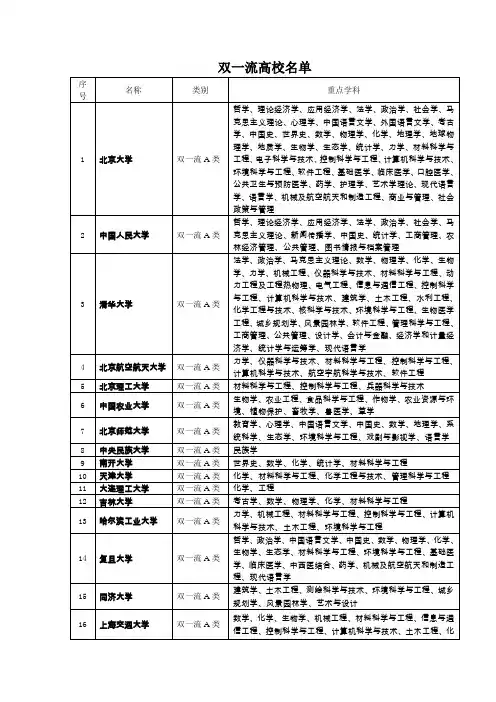 双一流高校名单
