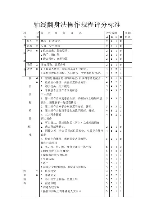 轴线翻身法操作规程评分标准