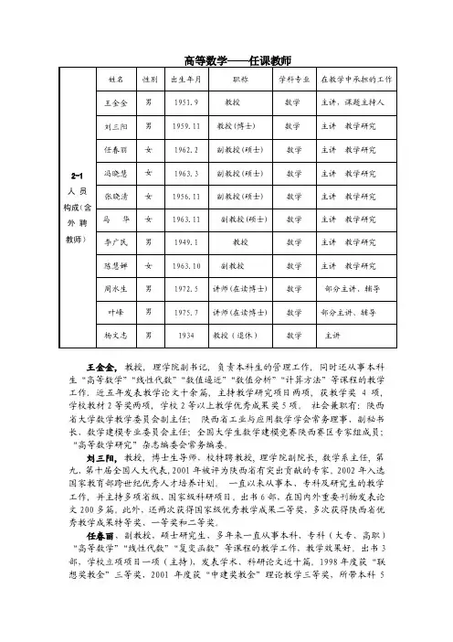 课题组梯队主要成员情况-教学改革与研究