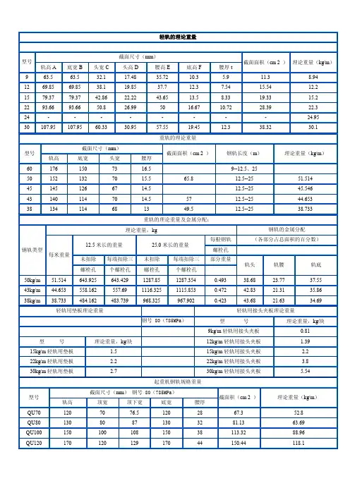 钢轨型号尺寸