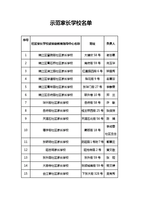 示范家长学校名单