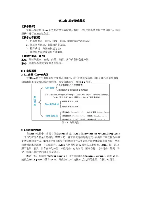 犀牛基础操作模块