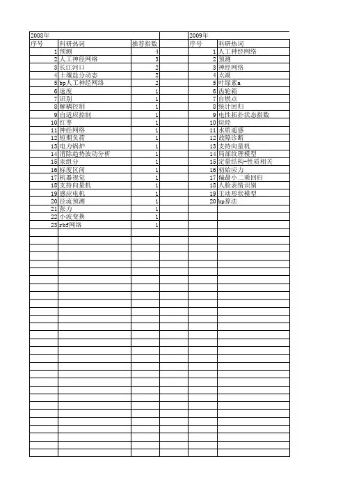 【江苏省自然科学基金】_人工神经网络_期刊发文热词逐年推荐_20140814