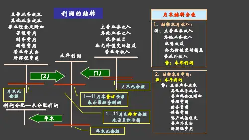 第6章利润习题资料