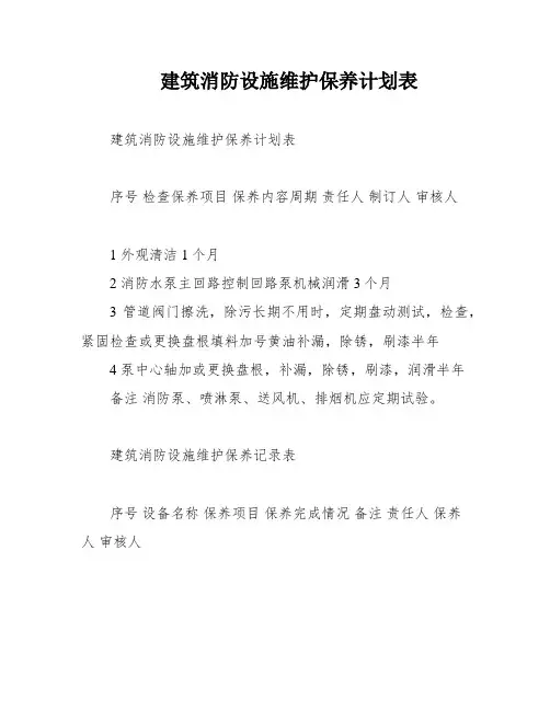 建筑消防设施维护保养计划表