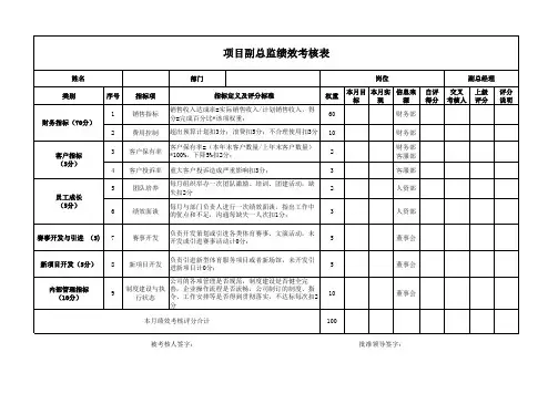 项目副总监绩效考核表