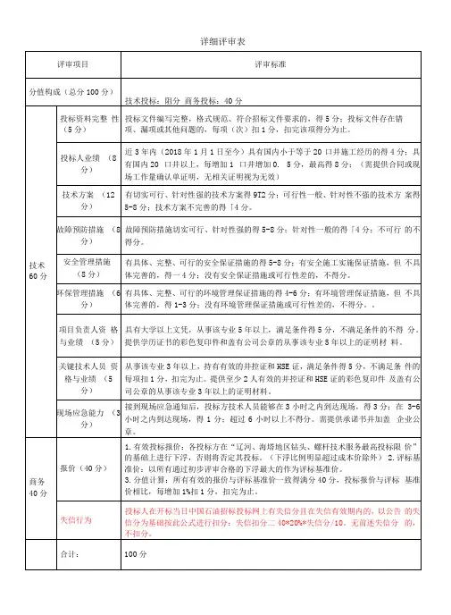 招标项目开标详细评审表