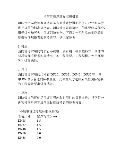 消防管道厚度标准规格表