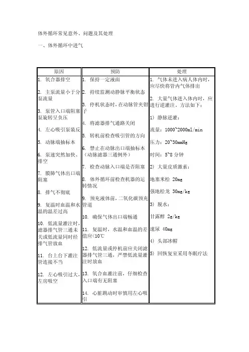 体外循环意外及对策