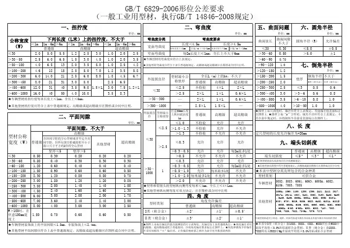 形位公差