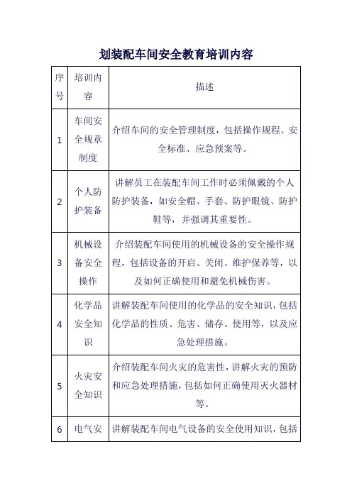 装配车间安全教育培训内容