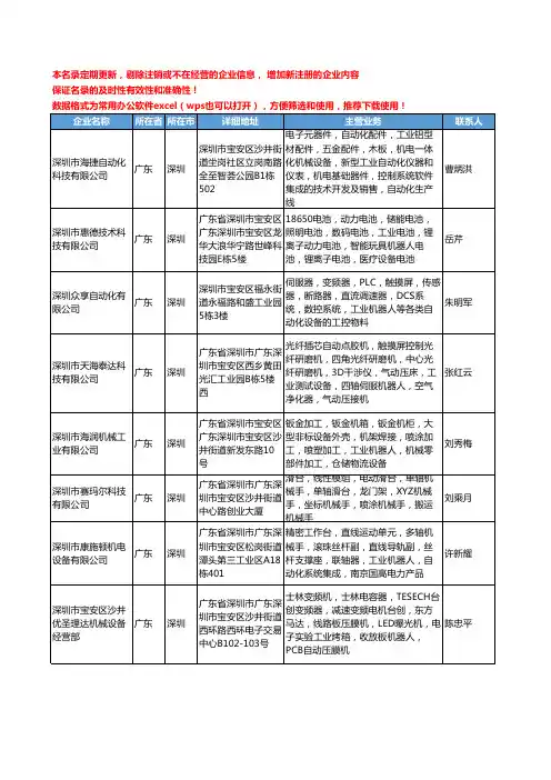 2020新版广东省深圳工业机器人工商企业公司名录名单黄页大全178家