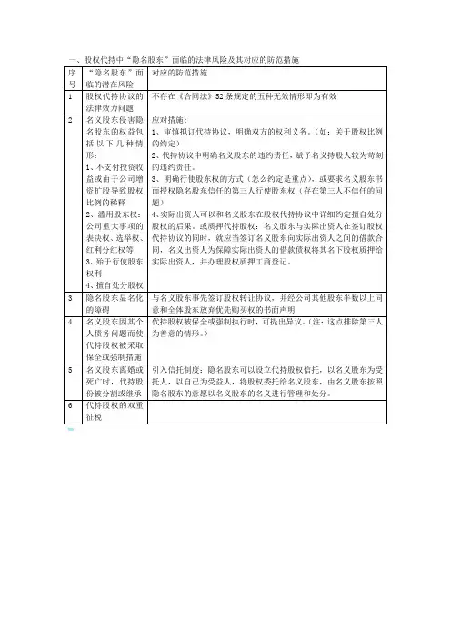 股权代持协议中隐名股东的利益保护