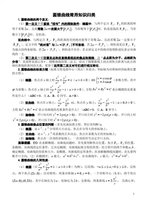 圆锥曲线常用知识归类