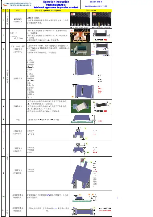 SMT 主板外观检验标准(最新)