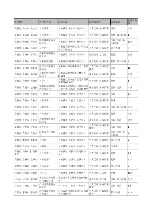 当代医药市场最新代理商名录 (1)