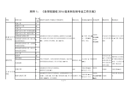 各学院接收本科生转专业考核方案