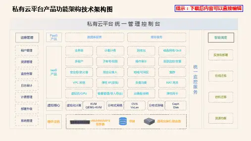 私有云平台产品功能架构技术架构图——PPT美化模板