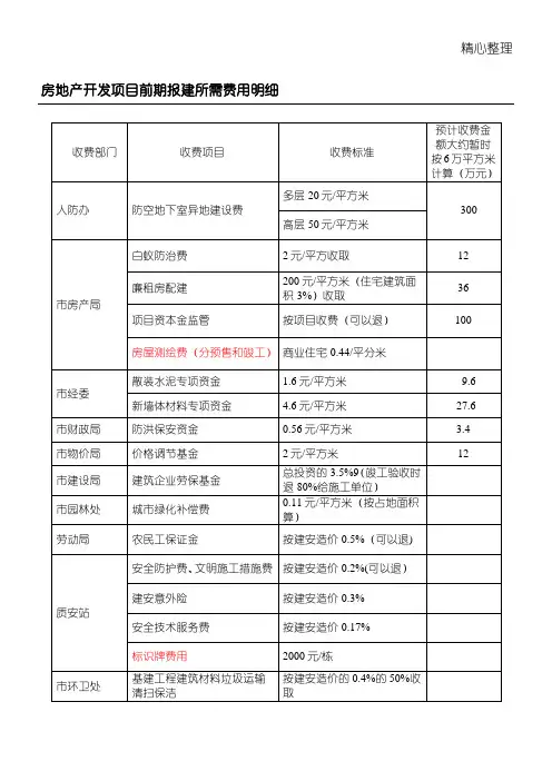 房地产开发项目前期报建所需费用明细