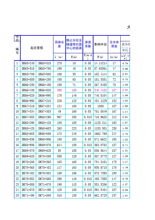 隧道涌水量计算单-地下水动力学法