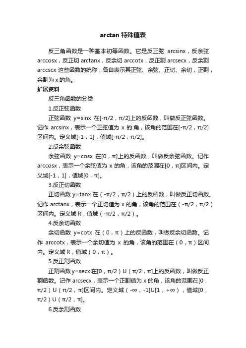 arctan特殊值表