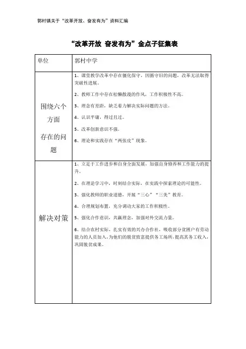金点子征集表