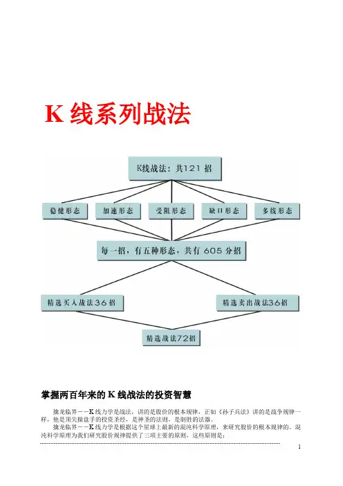 K线系列战法