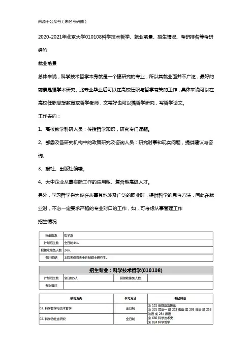 2020-2021年北京大学010108科学技术哲学、就业前景、招生情况、考研排名等考研经验