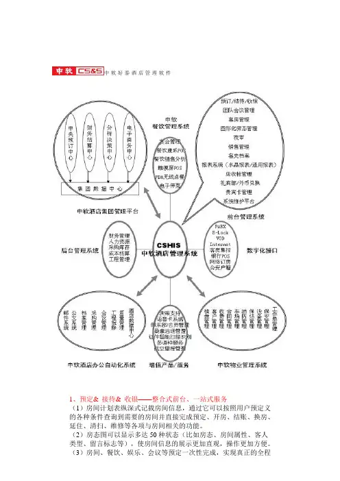 中软好泰酒店管理软件