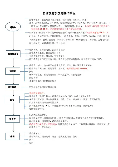 自动洗胃机洗胃操作流程