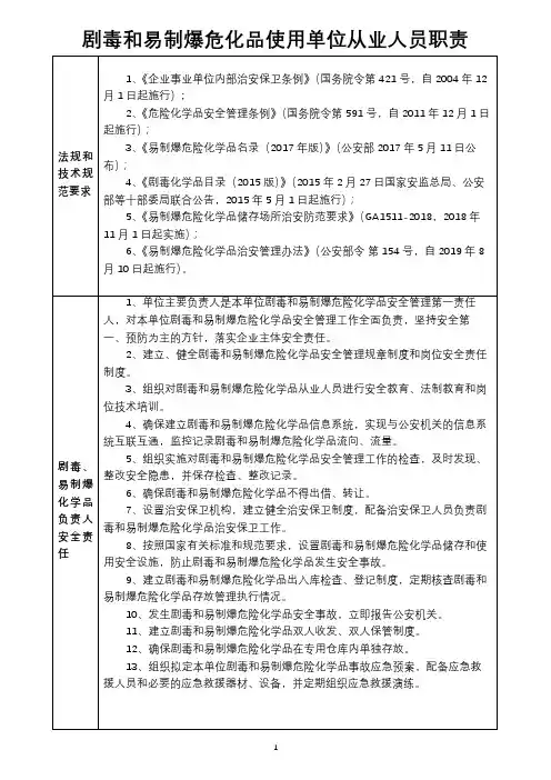 剧毒和易制爆危化品使用单位从业人员职责