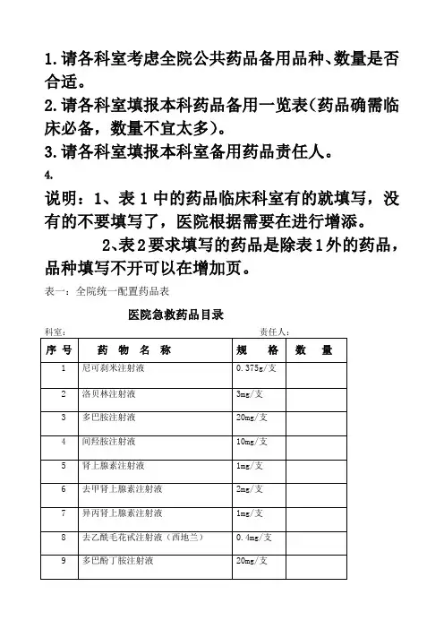 临床科室急救备用药品一览表