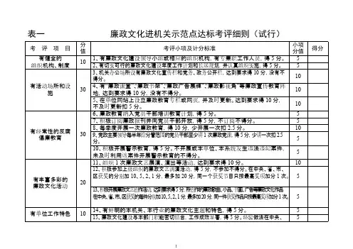 廉政文化进机关示范点达标考评细则