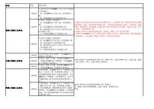 建筑业企业资质等级标准