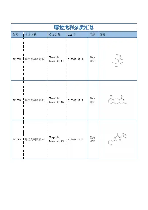 恶拉戈利杂质总结