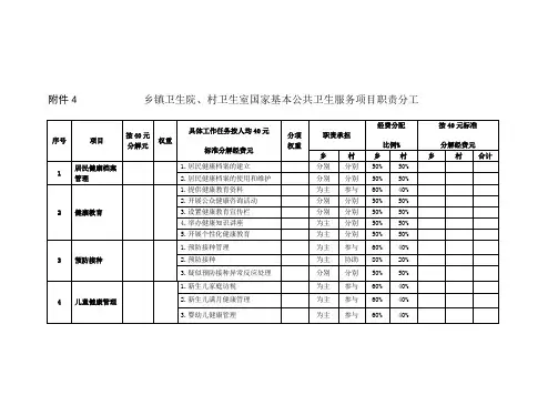 基本公共卫生任务分工