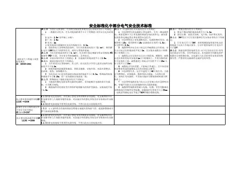 安全标准化中部分电气安全技术标准