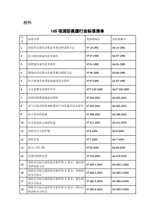 应急部2020年第5号附件《165项消防救援行业标准清单》