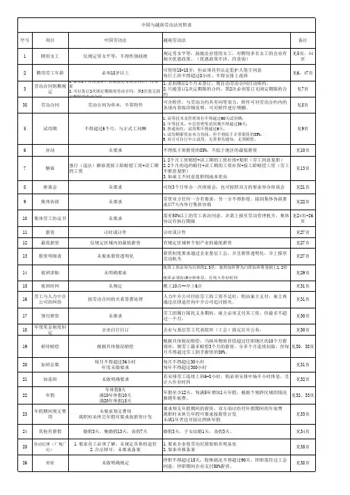 中越劳动法对照表