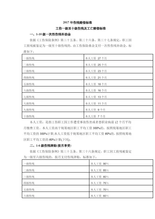 2017年伤残赔偿标准