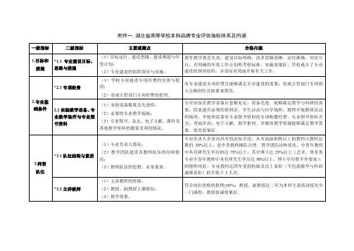 二、湖北省高等学校本科品牌专业评估指标体系及内涵