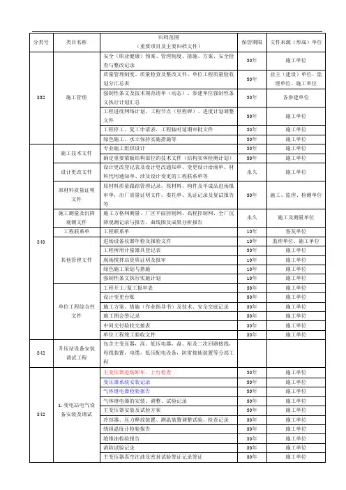 风力发电工程建设档案归档清单-终